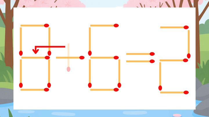【マッチ棒クイズ】1本だけ動かして正しい式に：0+6=2？の解答画像