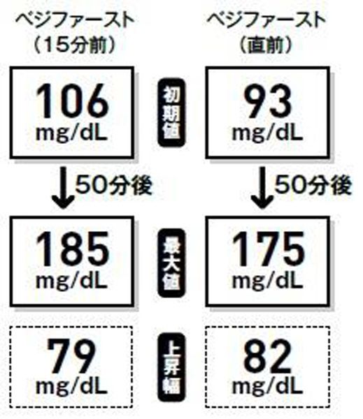 【2パターン検証】数値から見えてきたのは…！