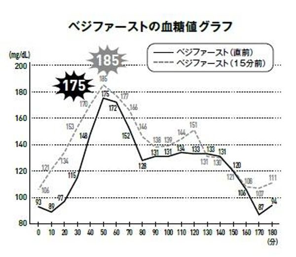 【2パターン検証】数値から見えてきたのは…！