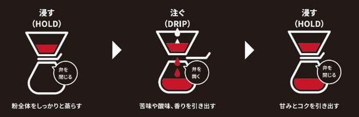 【プロ絶賛】透過式×浸漬式で味が変わる！タイガー新作「全自動コーヒーメーカー〈HYBRID BREW〉ADG-A060」を実飲レポ！