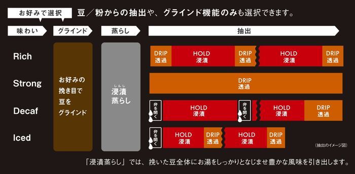 【プロ絶賛】透過式×浸漬式で味が変わる！タイガー新作「全自動コーヒーメーカー〈HYBRID BREW〉ADG-A060」を実飲レポ！