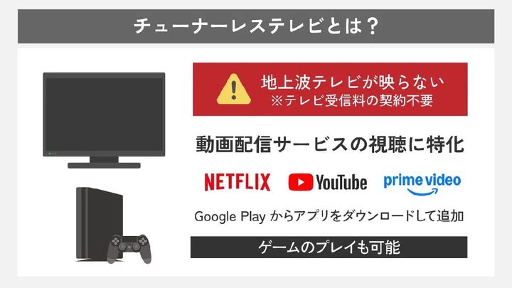 NHK受信料の支払いから解放される最強の選択肢