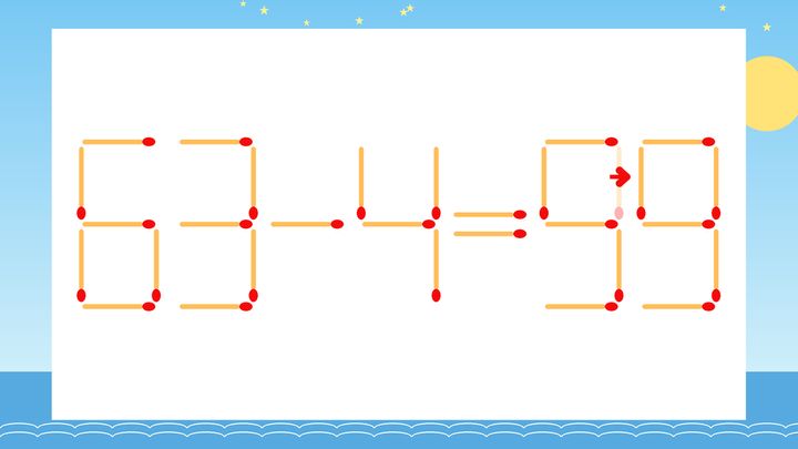 【マッチ棒クイズ】1本だけ動かして正しい式に：63-4=93？の解答画像