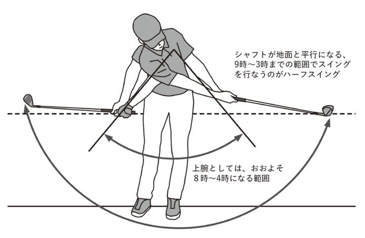 100切りたいならハーフスイングで練習してみて！驚くべきメリットを解説