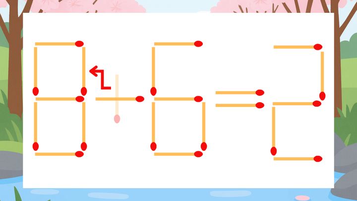【マッチ棒クイズ】1本だけ動かして正しい式に：6+6=2？の解答画像