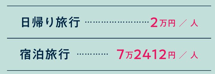 お金の教科書
