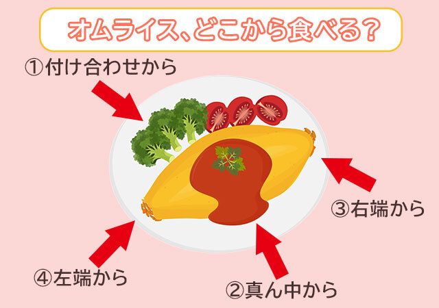 オムライスの食べ方でわかる！あなたの「ケチ度」