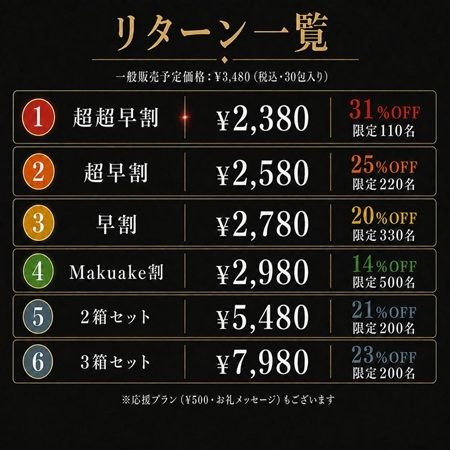 18種の素材を独自配合したスパイス調味料「燃健美-18味唐辛子」先行発売！