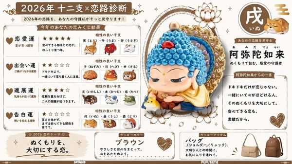 【大阪府大阪市】十二支を「恋」から楽しむ！SPINNS × FUFUTIETIE期間限定ショップインショップ開催