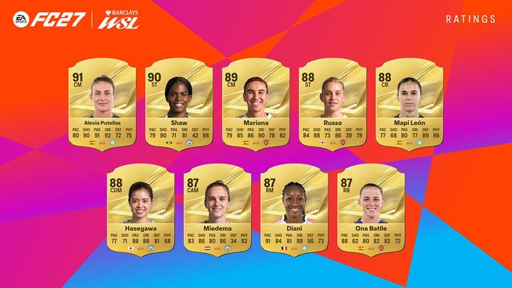 画像: FC27 女子トップレート選手
