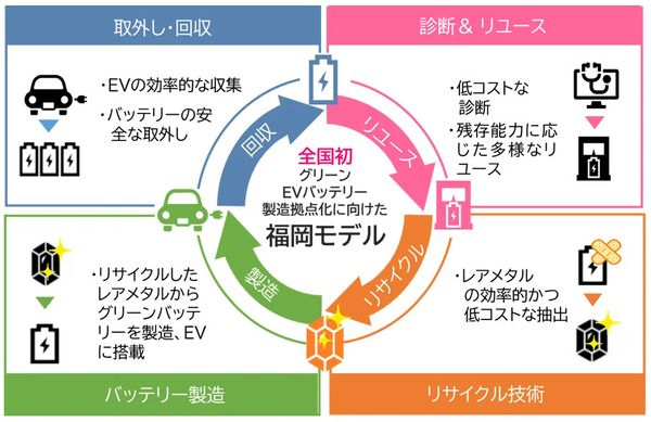 福岡県がサステナ(中古)EVリース募集を開始！今年度は軽自動車も対象＆リース期間延長