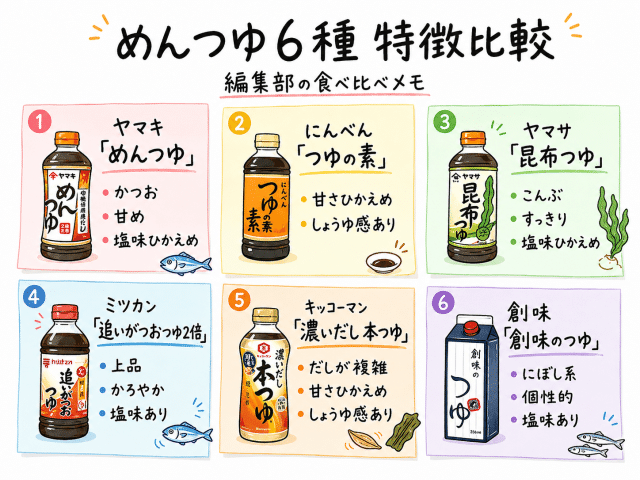 めんつゆ味比べ