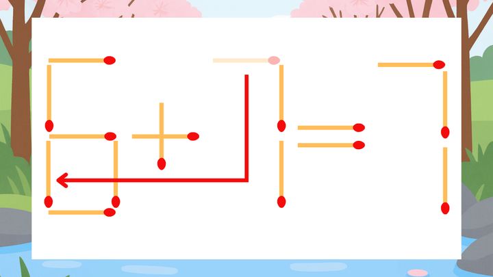 【マッチ棒クイズ】1本だけ動かして正しい式に：5+7=7？の解答画像