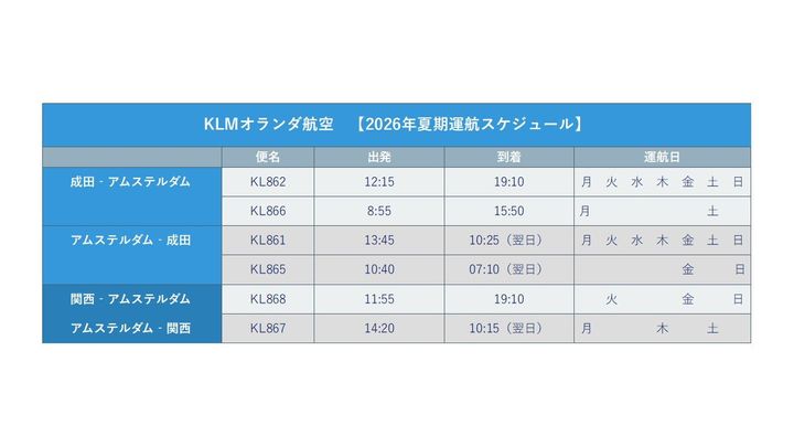 KLMオランダ航空2026年夏期運航スケジュール表
