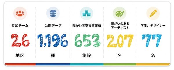 【東京都渋谷区】2027年度「ご当地フォント」参加チーム募集に向けて、講演会を実施。参加受付中