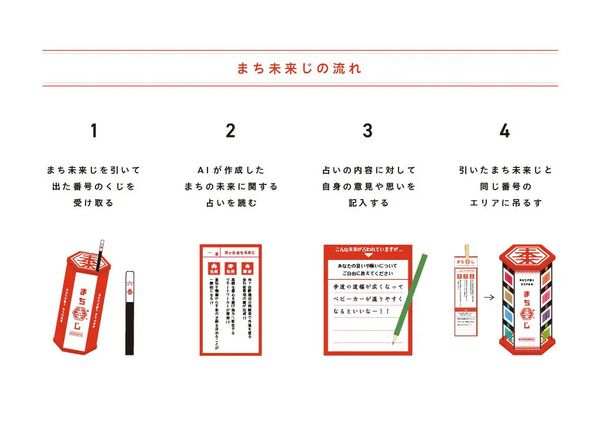 【大阪府堺市】泉北の未来を考える、予約不要＆無料のおみくじ型ワークショップ「まち未来じ」開催！
