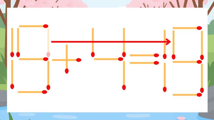 【マッチ棒クイズ】1本だけ動かして正しい式に：19+4=13？の解答画像