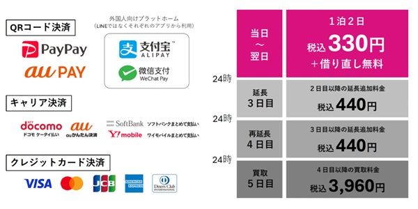 【神奈川県横浜市・川崎市】モバイルバッテリーレンタル「充レン」新モデルがJRの2駅に登場！自販機側面に設置