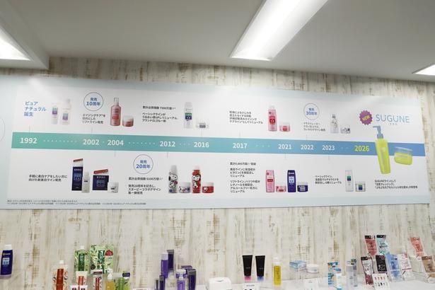 イベント会場に展示された「ピュア ナチュラル」の歴史を紹介するパネル。スヌーピーやちいかわなど、キャラクターとのコラボレーション商品も人気を集めてきた
