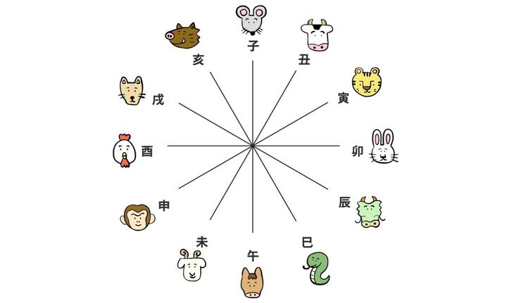 十二支のイラスト