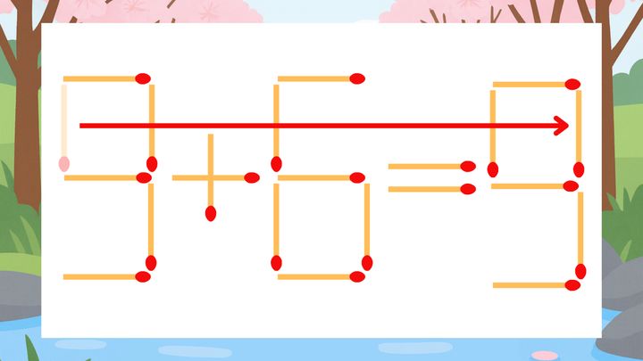 【マッチ棒クイズ】1本だけ動かして正しい式に：9+6=5？の解答画像
