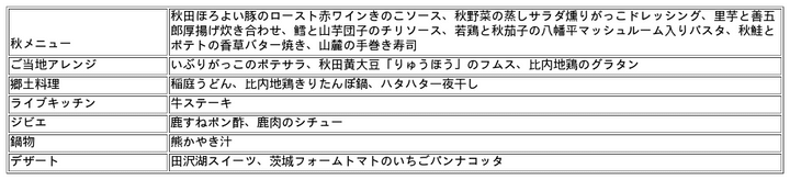 秋田の秋ビュッフェ 提供メニュー一覧表