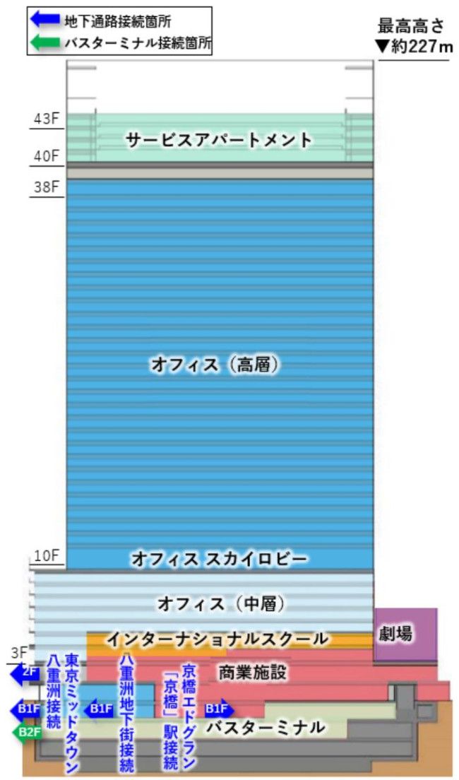 東京・八重洲に“ヤエス コア”誕生へ！ 商業施設や劇場が楽しめるミクストユース型の新施設 width=