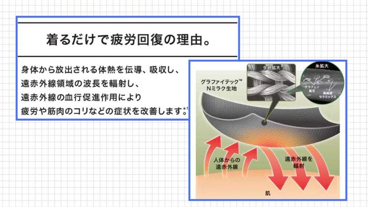 ニトリ「Nミラク」