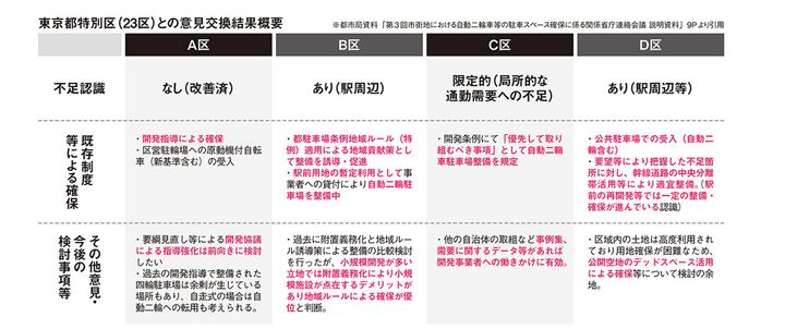 国交省がを設置！バイク駐車問題の改善へ