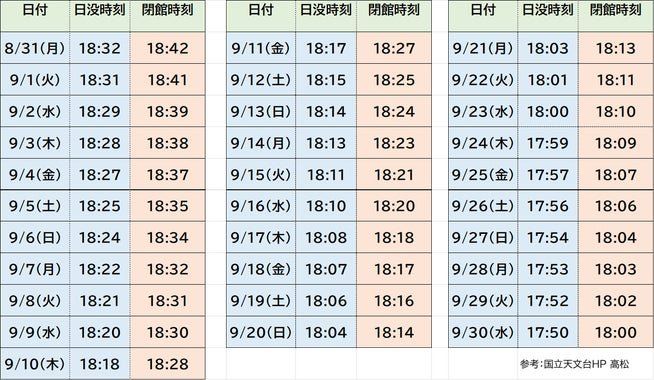 8月31日から9月30日までの日没・閉館時刻一覧表