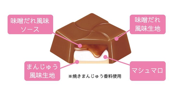 「チロルチョコ 焼きまんじゅう〈袋〉」の断面イラスト