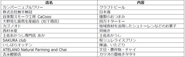 出店紹介(一例)。高知縁の事業者の出店が予定されている