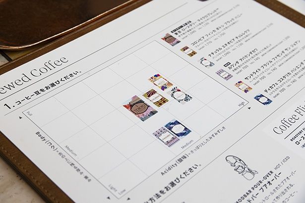 メニュー表のフレーバーマップ。東京 ロースタリー マイクロブレンド(TM)、ディカフェ コスタリカ ハシエンダ アルサシアの2種類が定番で、そのほかは不定期で変わる