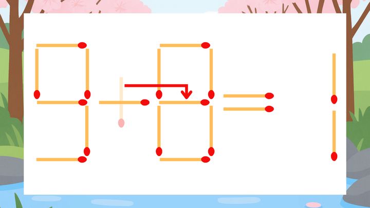 【マッチ棒クイズ】1本だけ動かして正しい式に：9+0=1？の解答画像