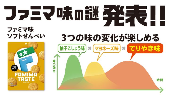 ファミマ味 ソフトせんべいのパッケージと柚子こしょう