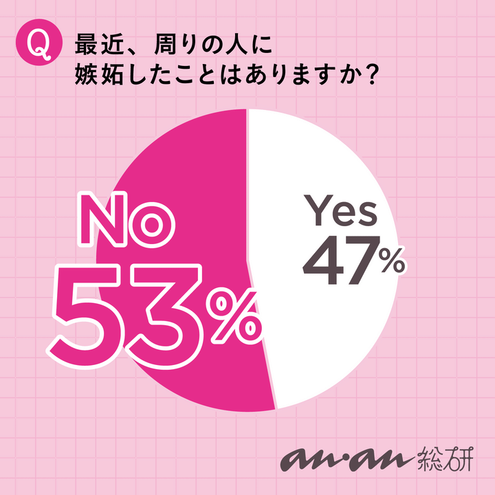 【anan総研】人と比べて落ち込むことも… みんなの嫉妬事情を調査！