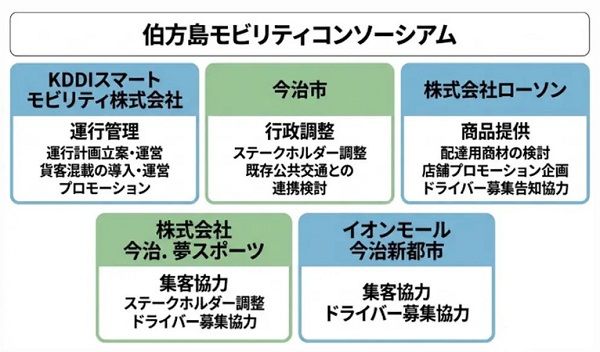 【愛媛県今治市】伯方島の移動と買い物を支援する「あちこち伯方島便」が朝便増発などリニューアル！