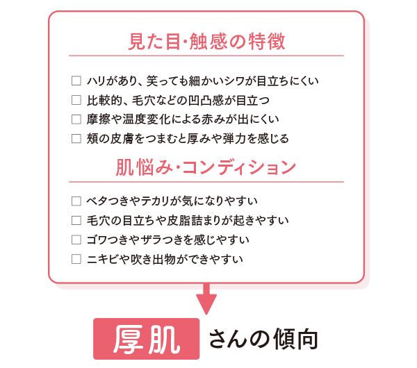 厚肌さんの傾向 見た目・触感の特徴 ハリがあり、笑っても細かいシワが目立ちにくい 比較的、毛穴などの凹凸感が目立つ 摩擦や温度変化による赤みが出にくい 頰の皮膚をつまむと厚みや弾力を感じる 肌悩み・コンディション ベタつきやテカリが気になりやすい 毛穴の目立ちや皮脂詰まりが起きやすい ゴワつきやザラつきを感じやすい ニキビや吹き出物ができやすい