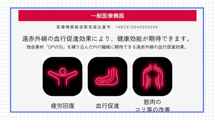 西川［エアーリカバリー］の素材・仕組み