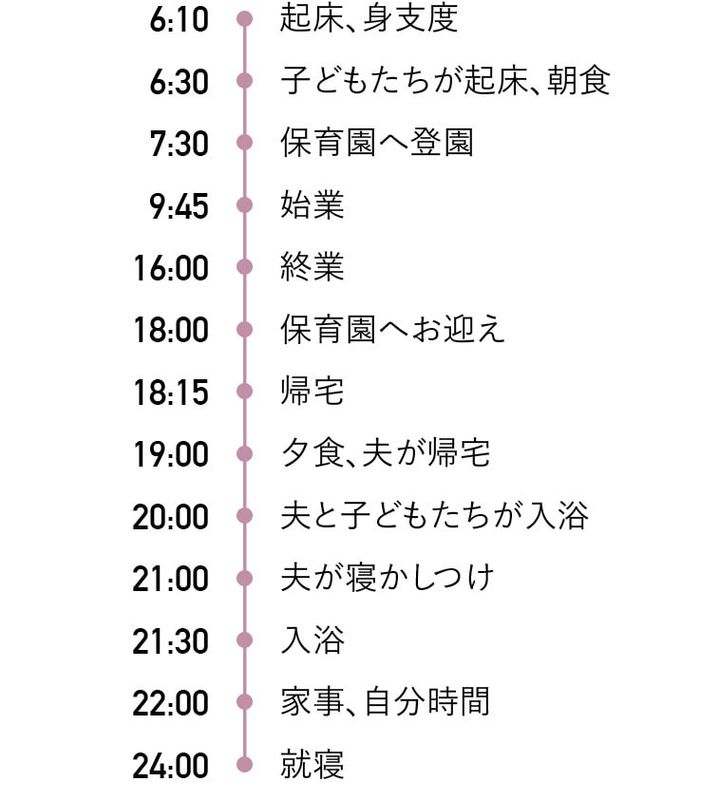 太田あゆみさんの一日のタイムスケジュール
