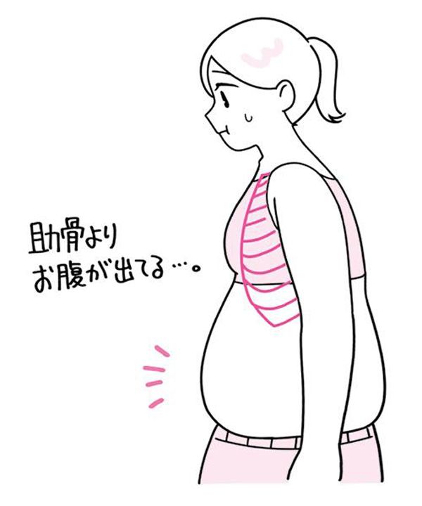 ◎立ってチェック：肋骨よりお腹が出ている？
