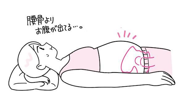 ◎仰向けに寝た状態でチェック！腰骨よりお腹が出ている？