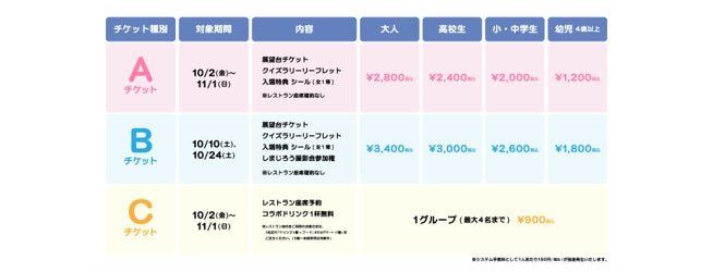 チケット種別と料金を示す案内表