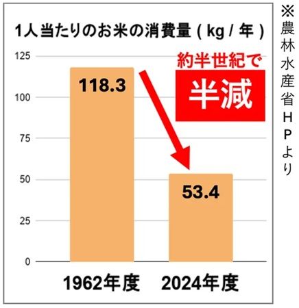 【高知県高知市】「こうち米フェスタ2026」開催！高知米の食べくらべからグルメまで堪能しよう