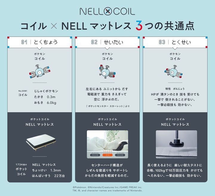 コイル×NELLマットレス3つの共通点を示す図解