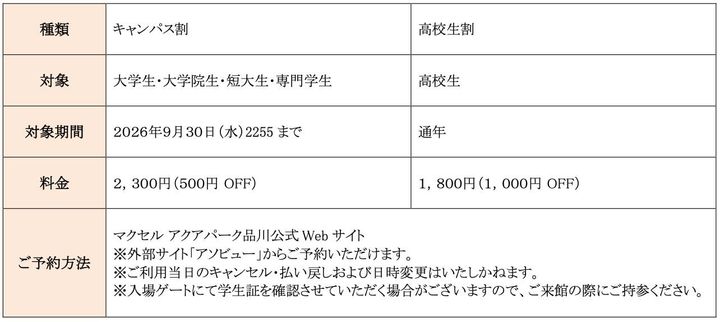 「キャンパス割」「高校生割」の料金表