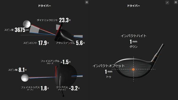 【千葉県】浦安市にインドアゴルフ練習場がオープン！世界基準の測定器「Trackman iO」を完備