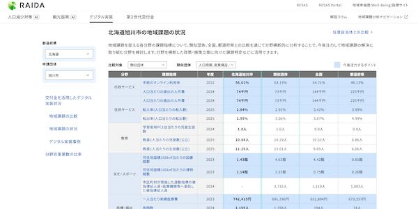 データに基づいた政策アイデアを募集！「地方創生☆政策アイデアコンテスト2026」開催