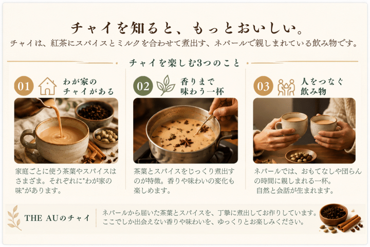 THE AUチャイって何？カード