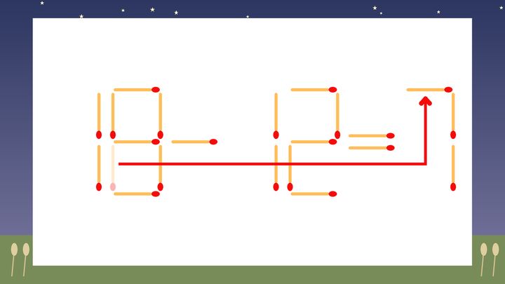 【マッチ棒クイズ】1本だけ動かして正しい式に：18-12=1？の解答画像